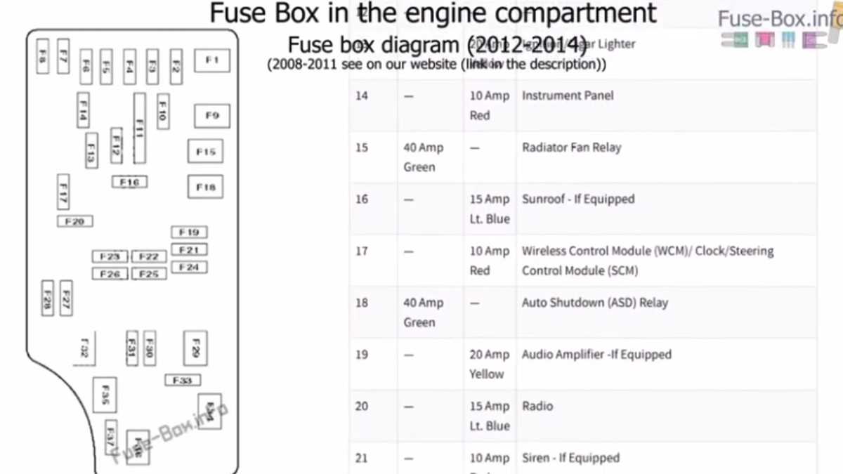 2012 dodge caravan fuse box diagram 2012 dodge caravan fuse box diagram