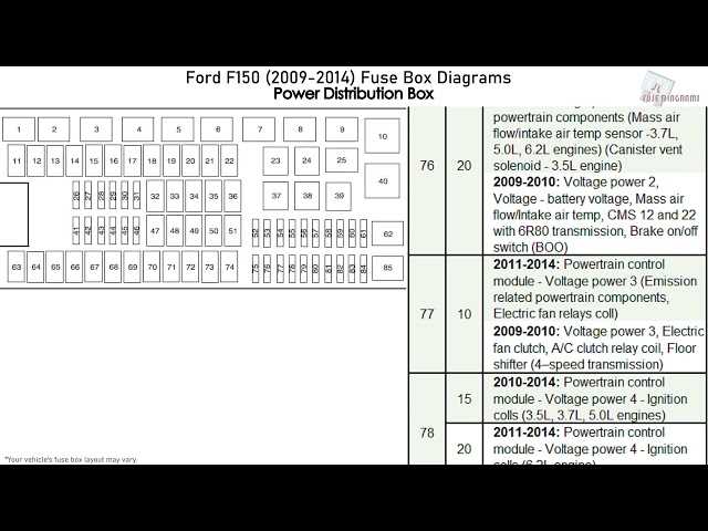 2012 f 150 fuse box diagram