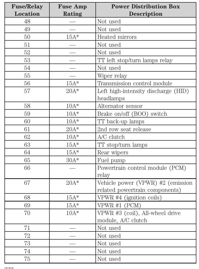 2012 ford explorer fuse box diagram under hood