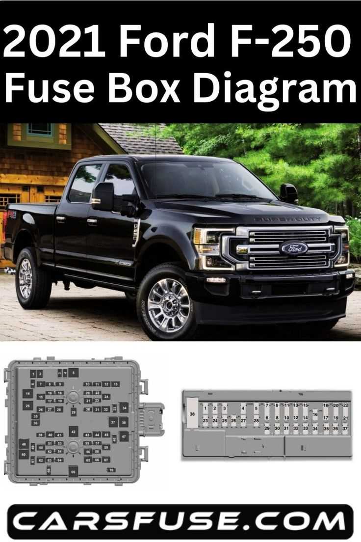 2012 ford f250 interior fuse box diagram 2012 ford f250 interior fuse box diagram