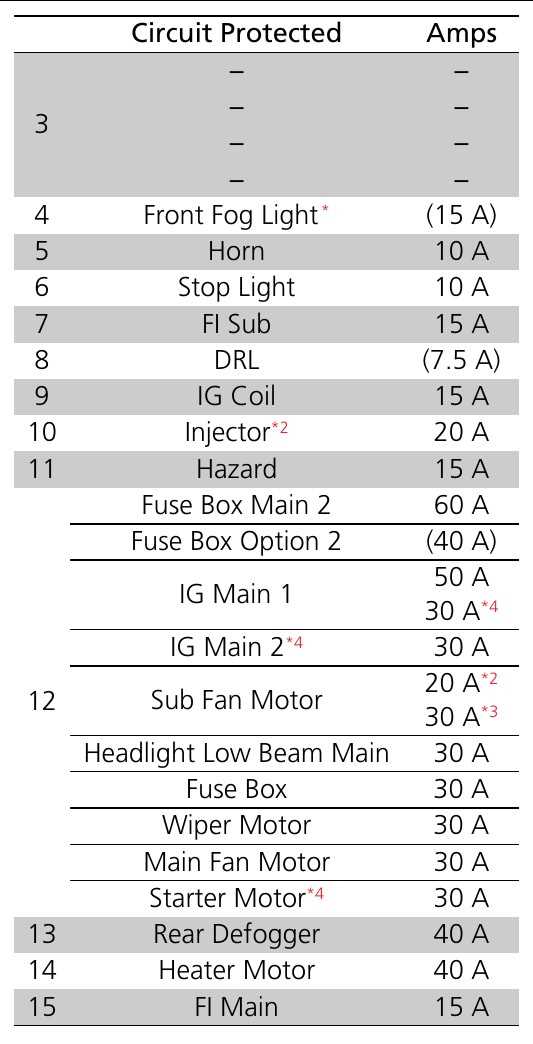 2012 honda accord interior fuse box diagram