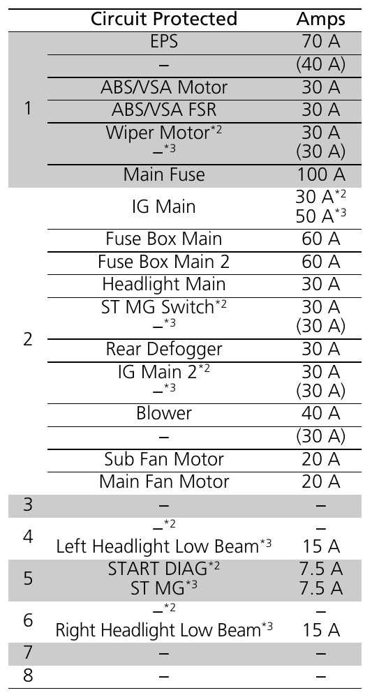 2012 honda civic fuse panel diagram