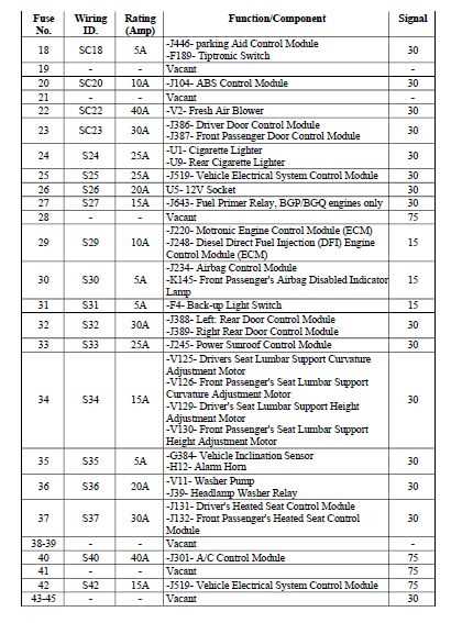 2012 jetta se fuse diagram