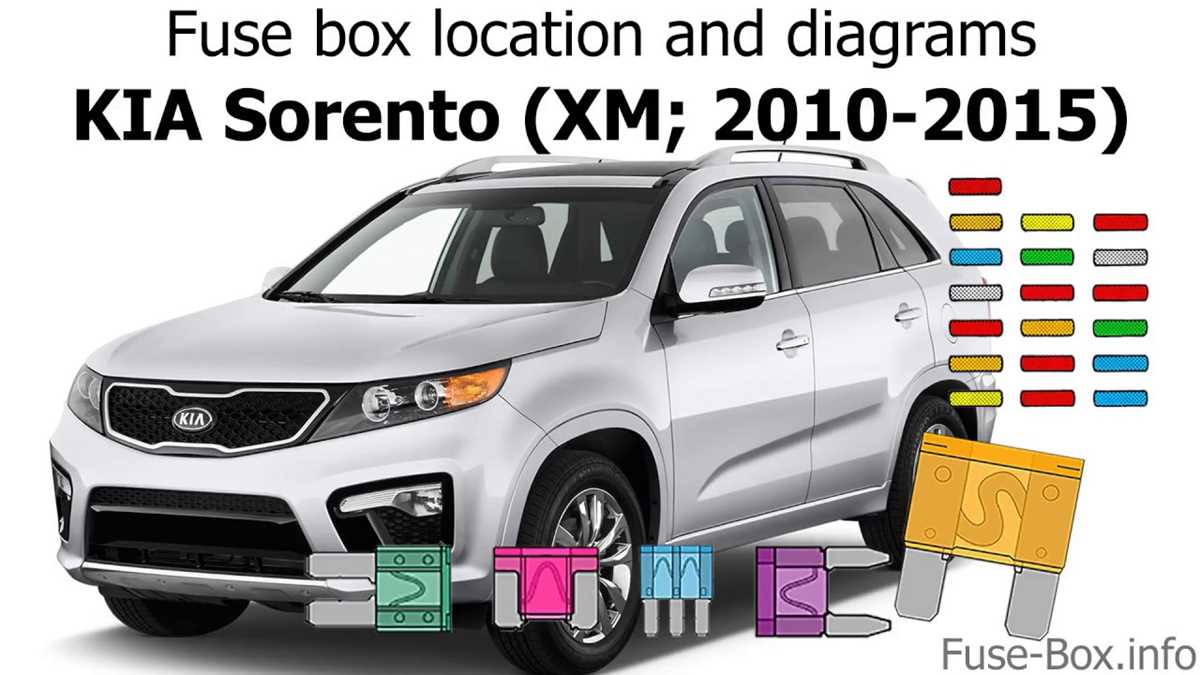 2012 kia sorento fuse box diagram
