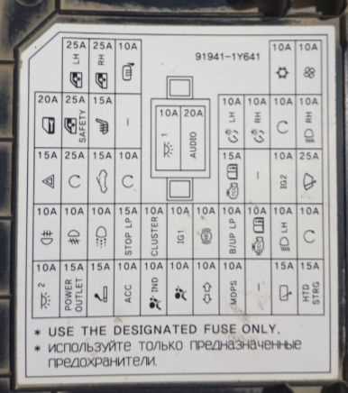 2012 kia sorento fuse box diagram