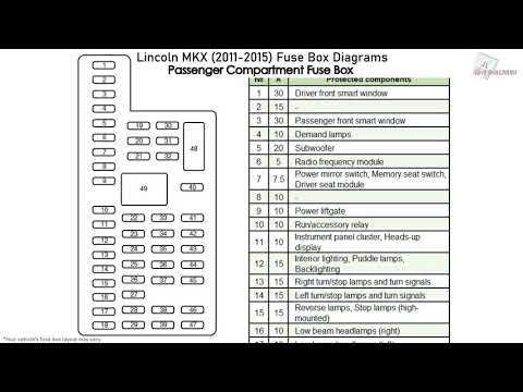 2012 lincoln mkx fuse box diagram