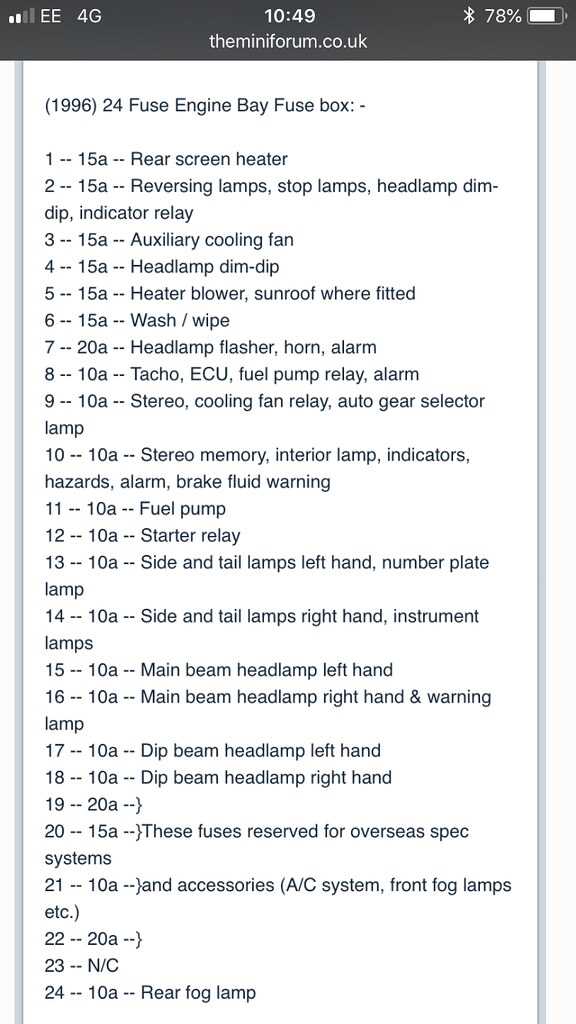 2012 mini cooper fuse box diagram