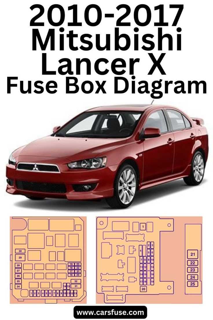2012 mitsubishi lancer fuse box diagram