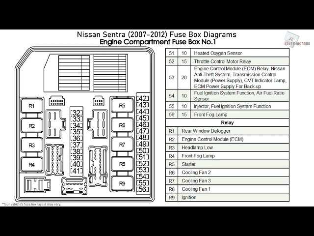 2012 nissan versa hatchback fuse box diagram