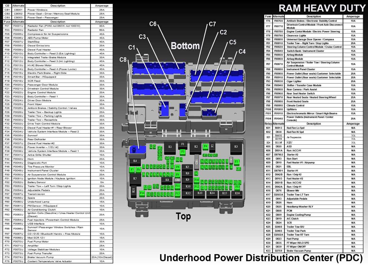 2012 ram 2500 fuse box diagram