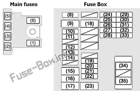2012 suzuki sx4 fuse box diagram