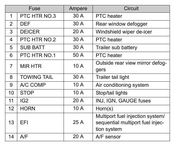 2012 toyota 4runner fuse box diagram