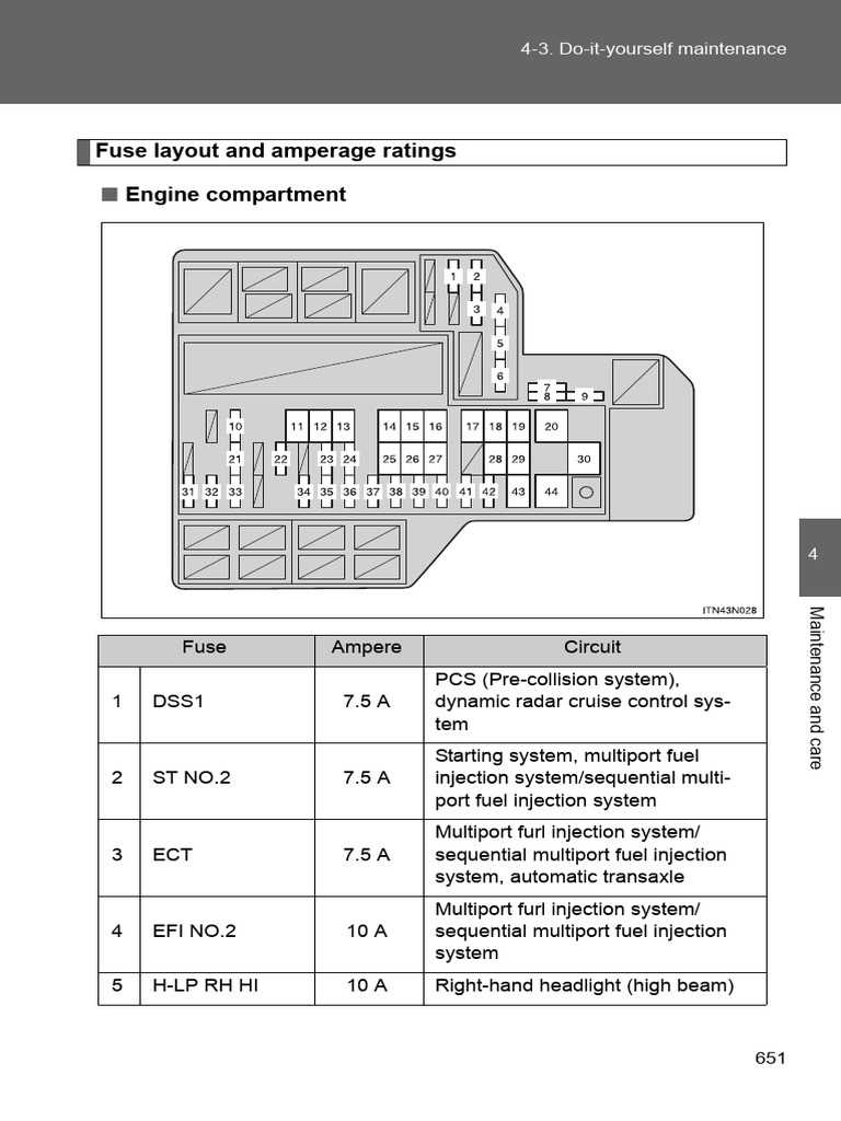 2012 toyota camry se fuse box diagram
