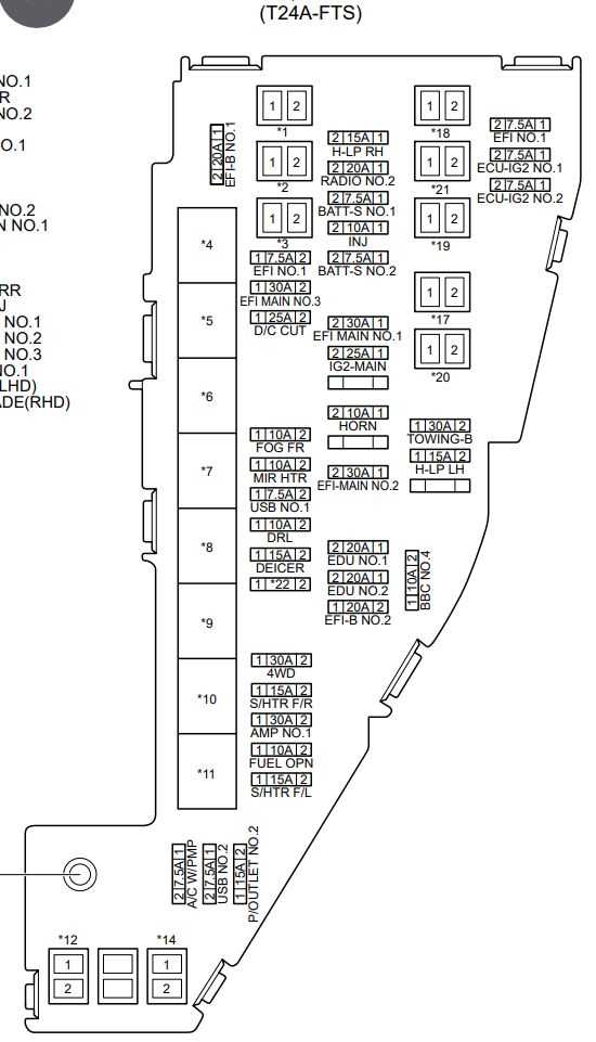 2012 toyota highlander fuse box diagram
