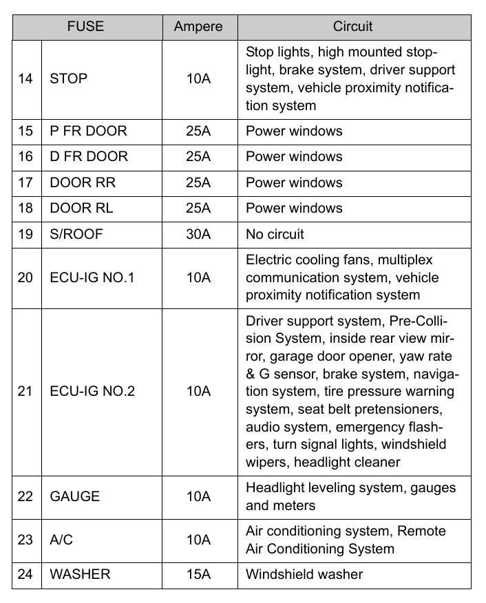 2012 toyota prius c fuse box diagram