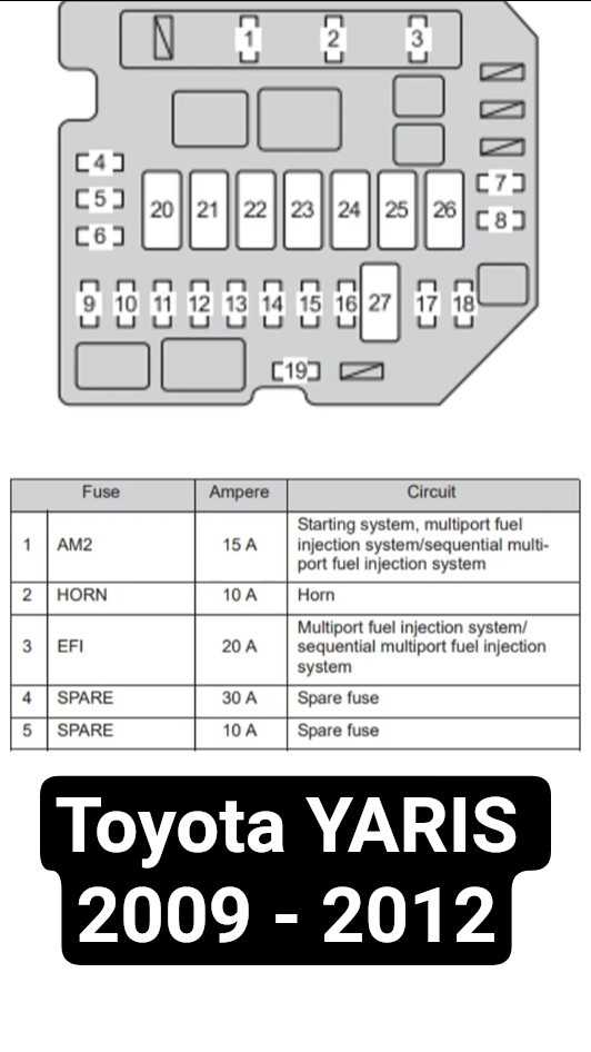 2012 toyota yaris fuse box diagram
