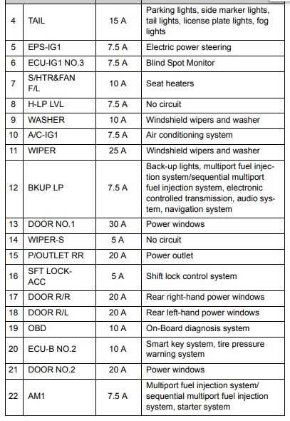 2012 camry fuse diagram
