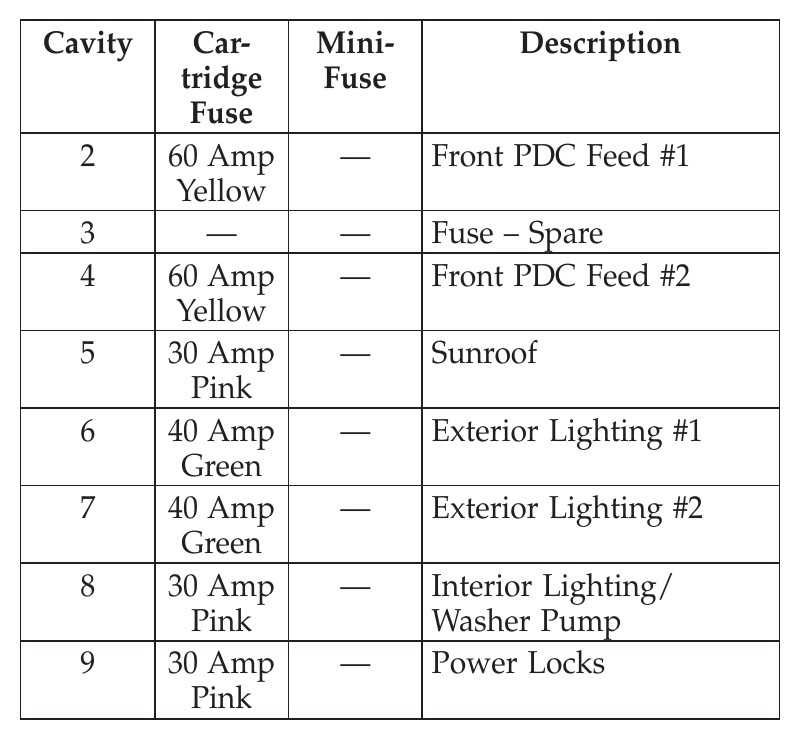 2012 chrysler 300 fuse box diagram