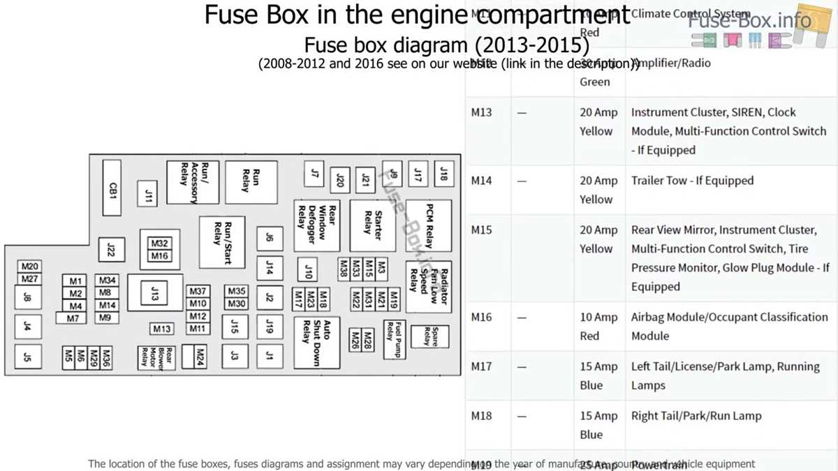 2012 chrysler town and country fuse box diagram