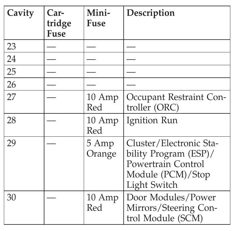 2012 dodge charger fuse box diagram