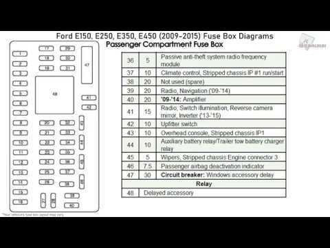 2012 e350 fuse box diagram