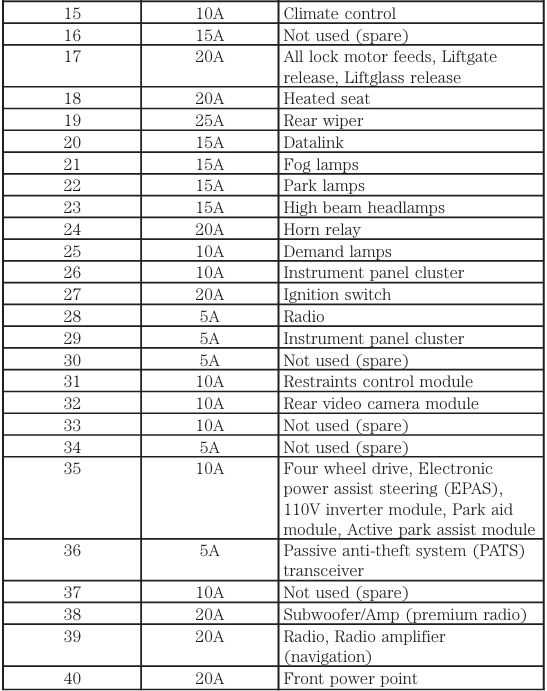 2012 escape fuse box diagram 2012 escape fuse box diagram