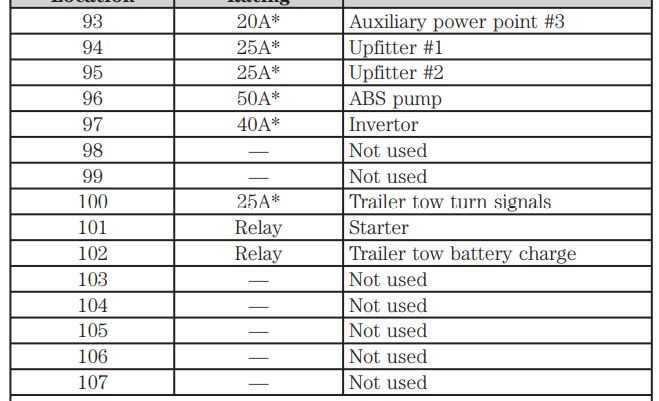 2012 f350 fuse box diagram under hood