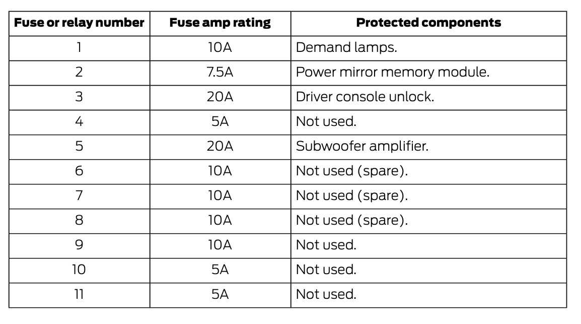 2012 ford mustang fuse diagram