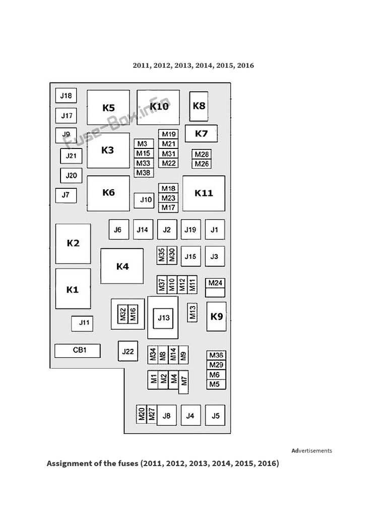 2012 jeep wrangler fuse box diagram