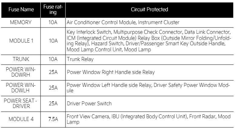 2012 kia forte fuse diagram