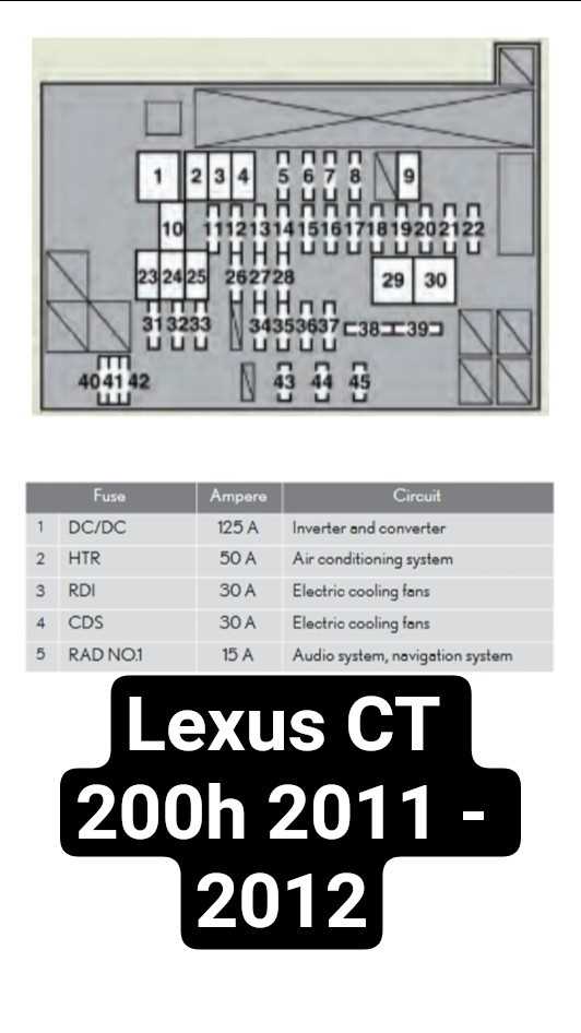 2012 lexus ct200h fuse box diagram