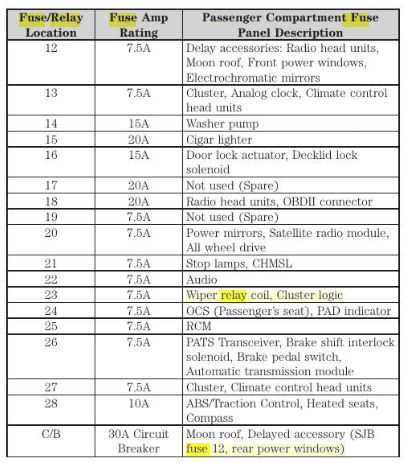 2012 lincoln mkx fuse box diagram