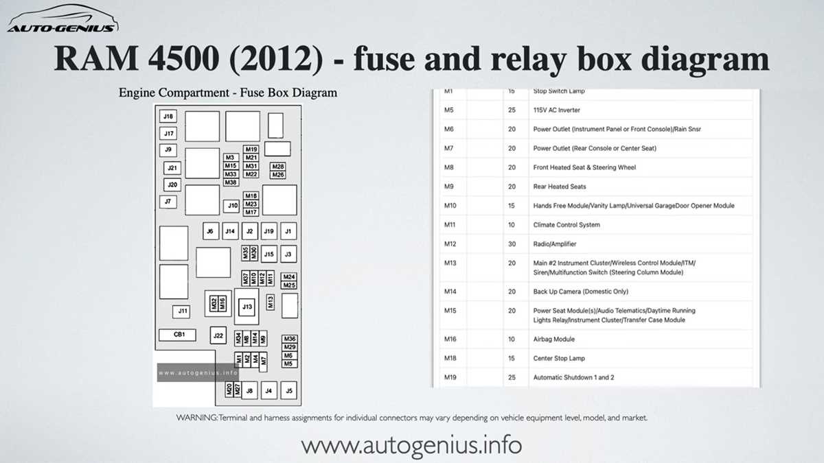 2012 mack fuse box diagram