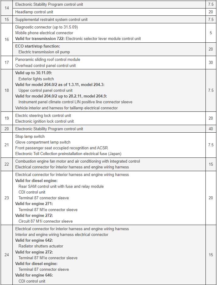2012 mercedes c class fuse box diagram 2012 mercedes c class fuse box diagram