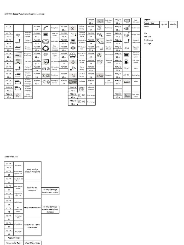 2012 mini cooper fuse diagram