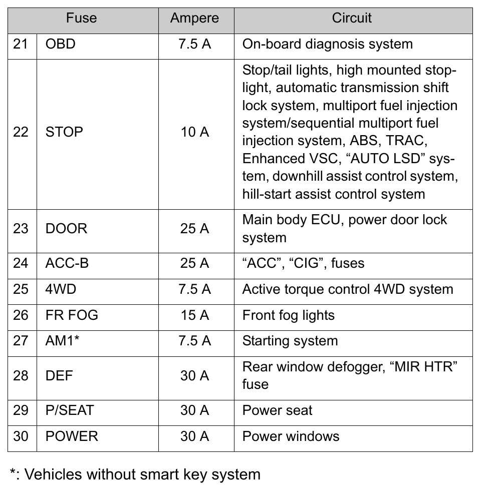 2012 rav4 fuse box diagram