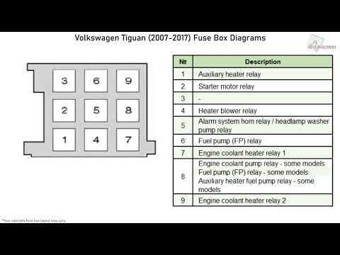2012 tiguan fuse diagram