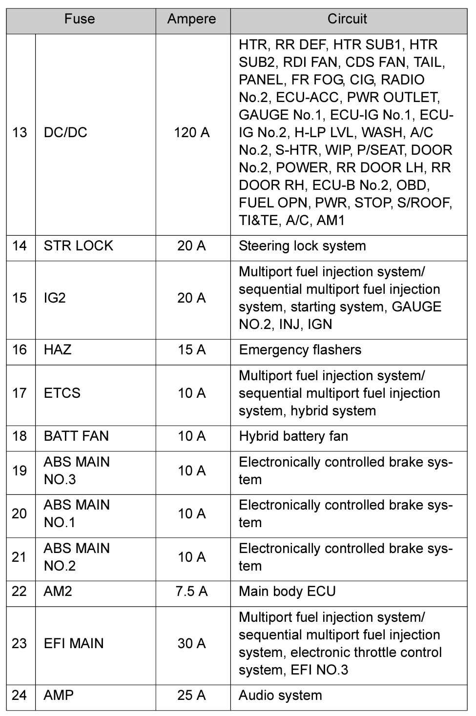 2012 toyota camry interior fuse box diagram