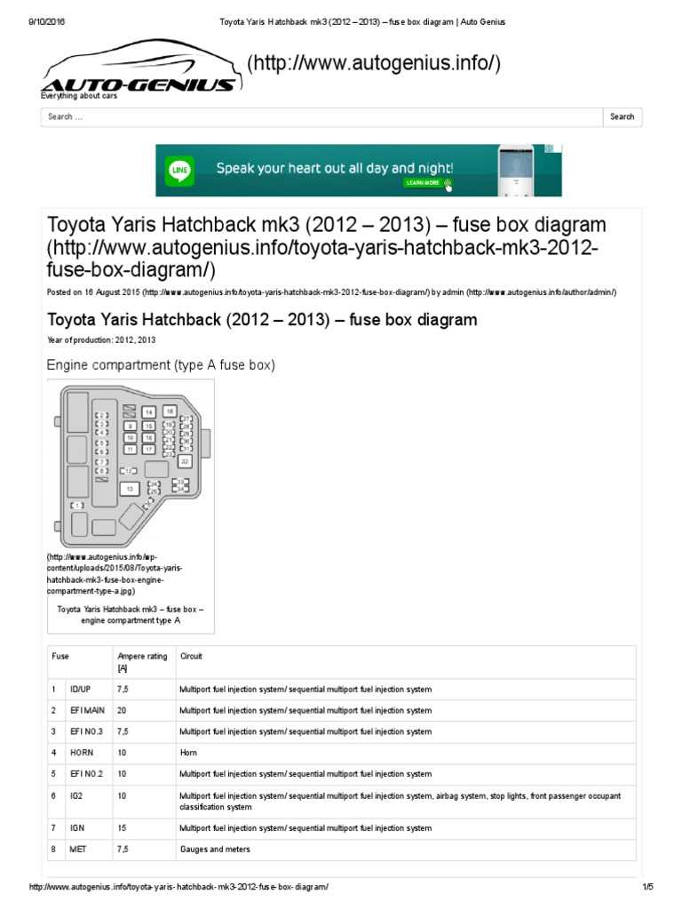 2012 toyota corolla interior fuse box diagram