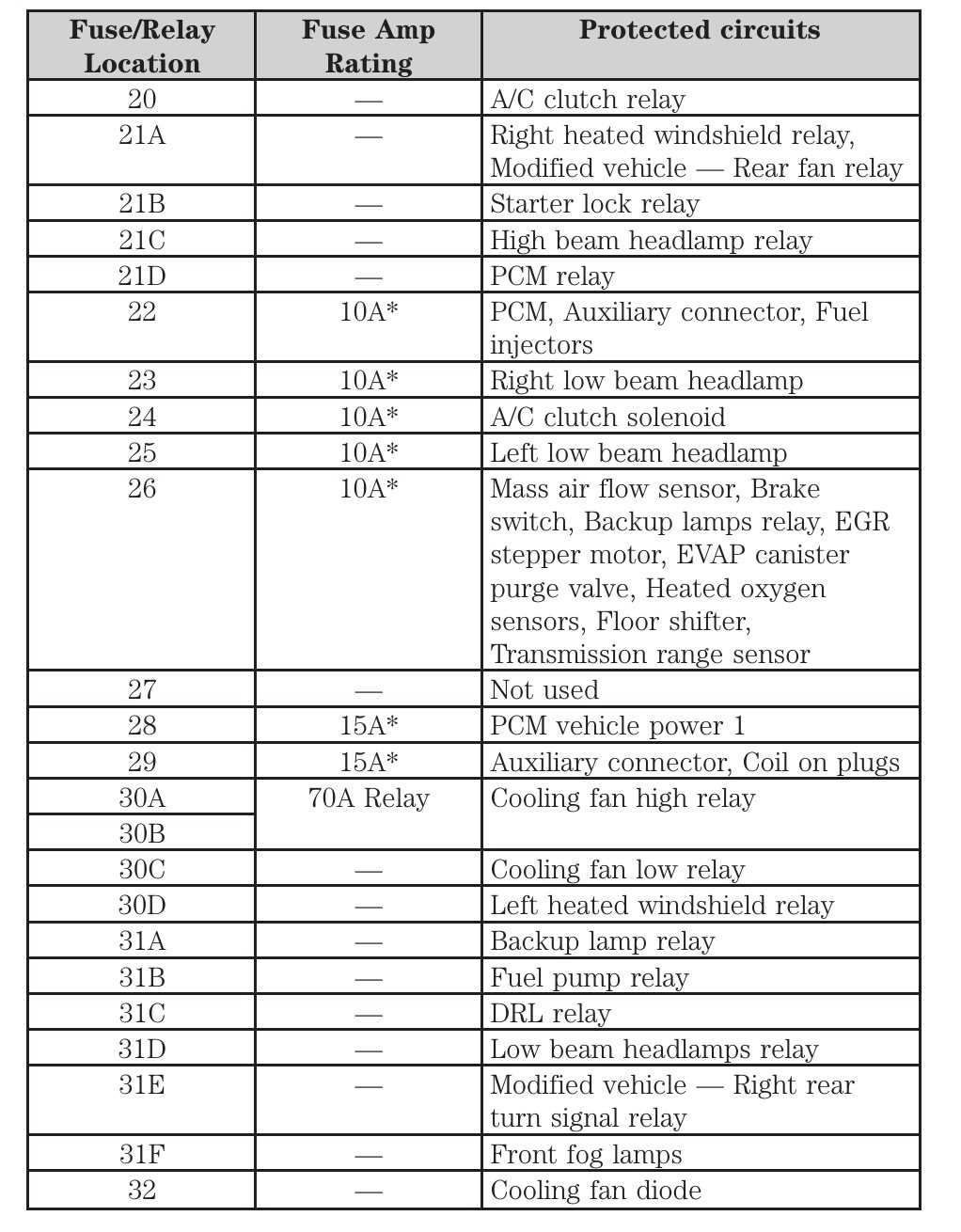 2012 transit connect fuse box diagram 2012 transit connect fuse box diagram