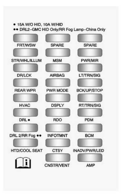 2012 traverse fuse box diagram