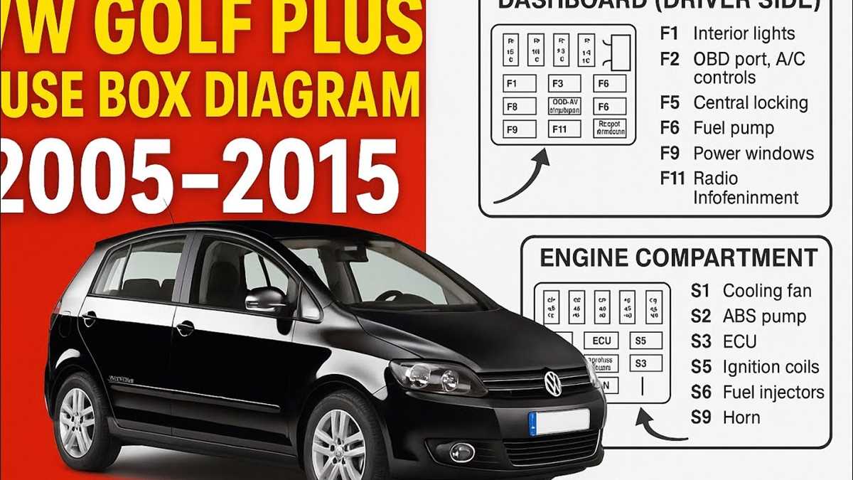 2012 vw golf fuse box diagram