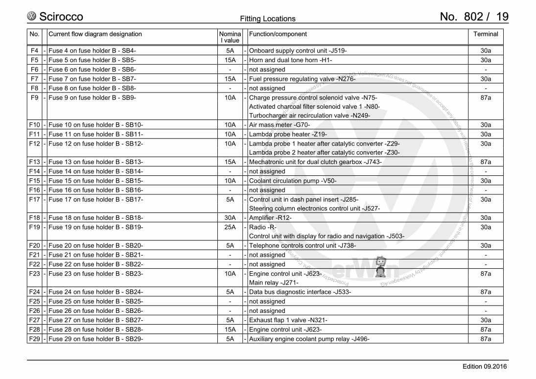 2012 vw golf tdi fuse box diagram
