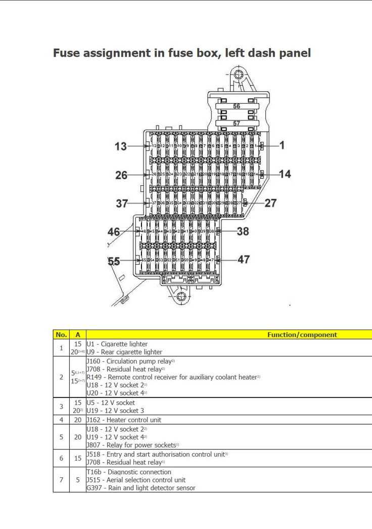 2012 vw touareg fuse box diagram