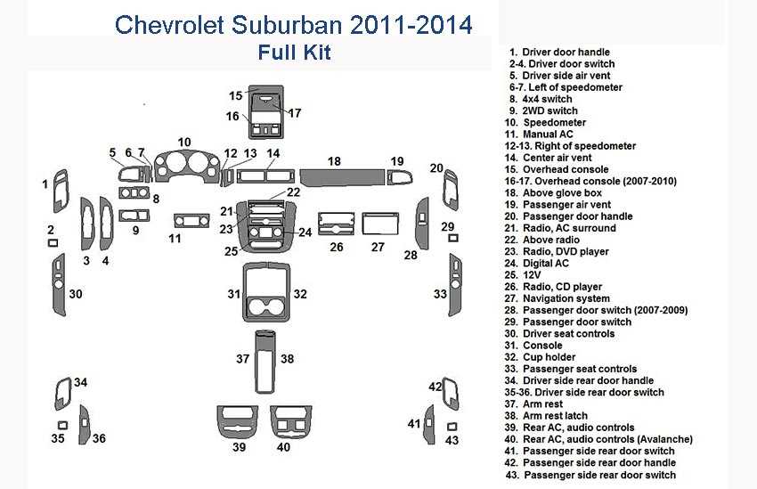 2013 avenger fuse box diagram