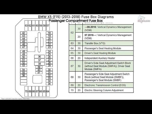 2013 bmw x5 fuse diagram