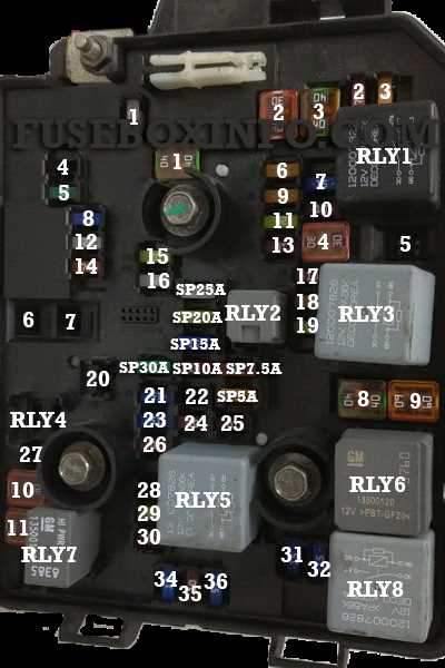 2013 buick encore fuse box diagram