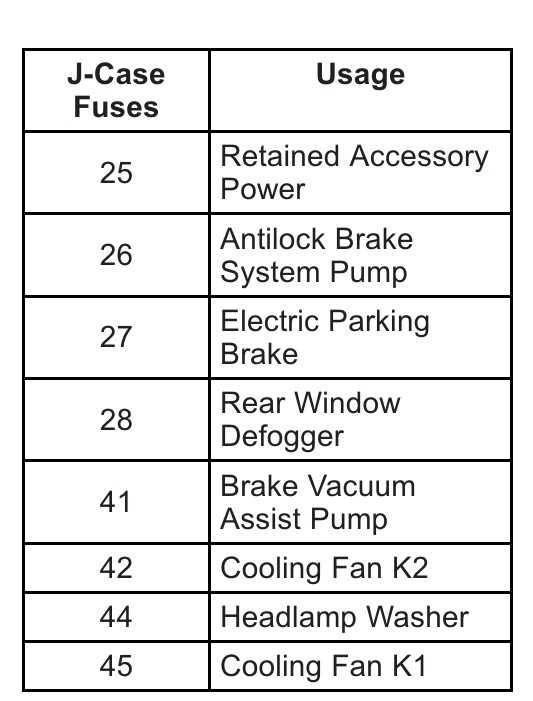 2013 cadillac xts fuse box diagram