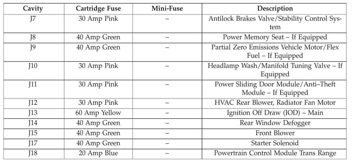 2013 chrysler town and country fuse diagram
