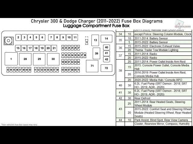 2013 dodge charger rt fuse box diagram